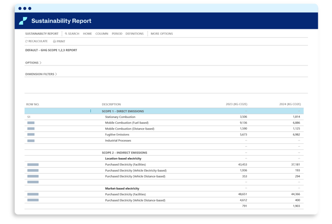 Continia Sustainability  rapport