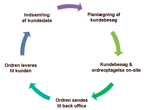 MM365_cirkel_processer.png