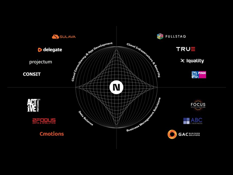 The Digital Neighborhood brand wheel med logoer